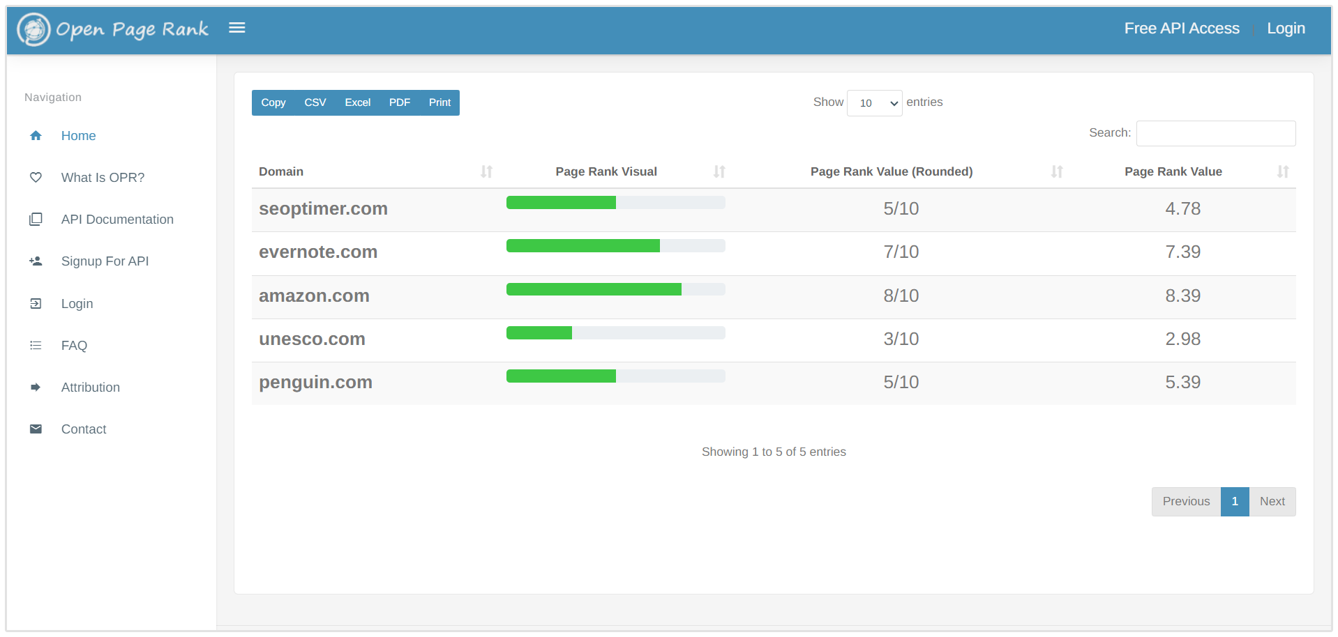 OpenPageRank Ergebnisseite